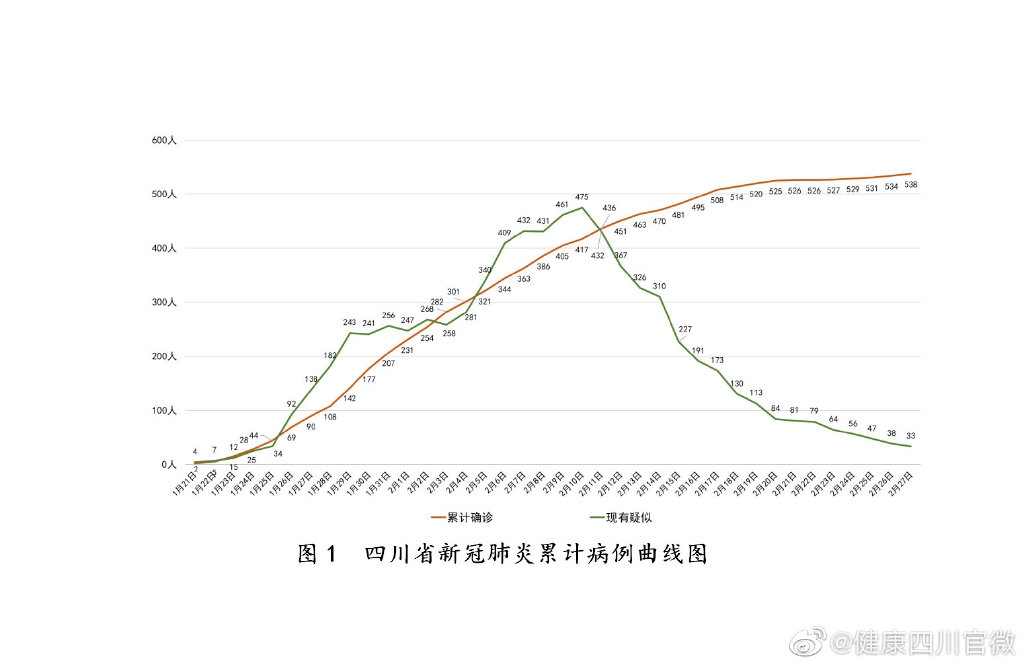 四川累计病例最新