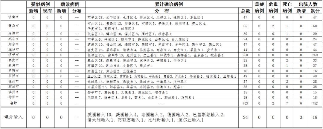 山东新兴冠状病毒最新