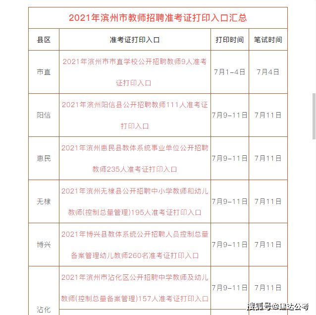 滨州最新教师招聘