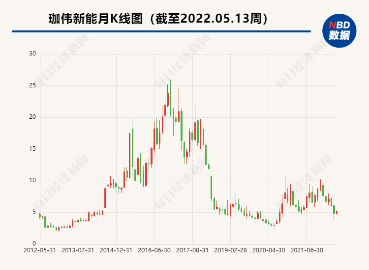 珈伟最新消息