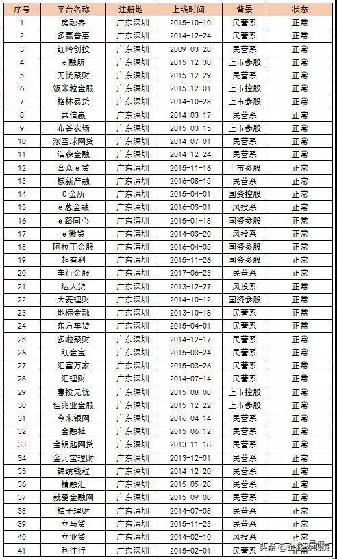 微金所最新新闻