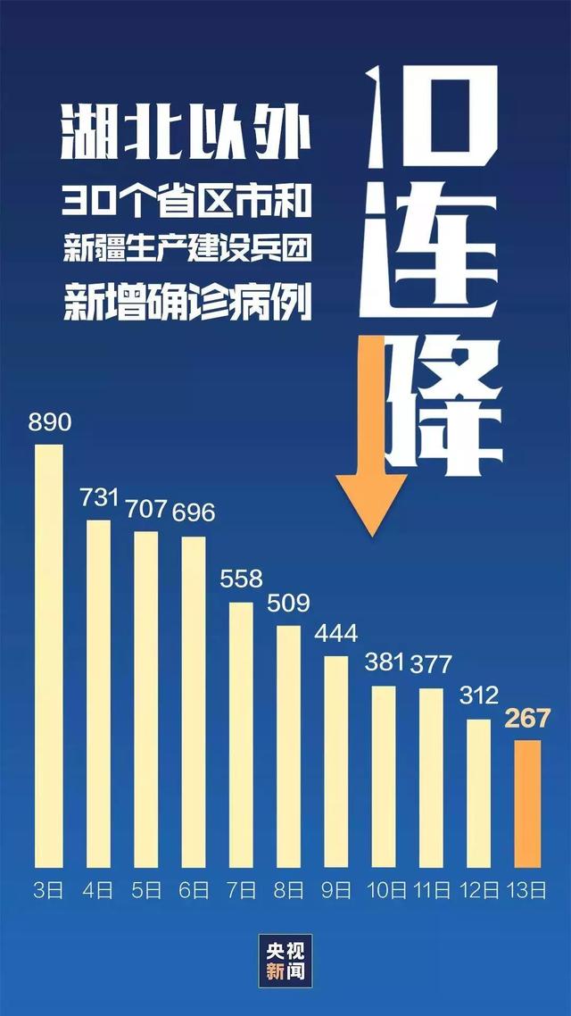 长江流域最新疫情