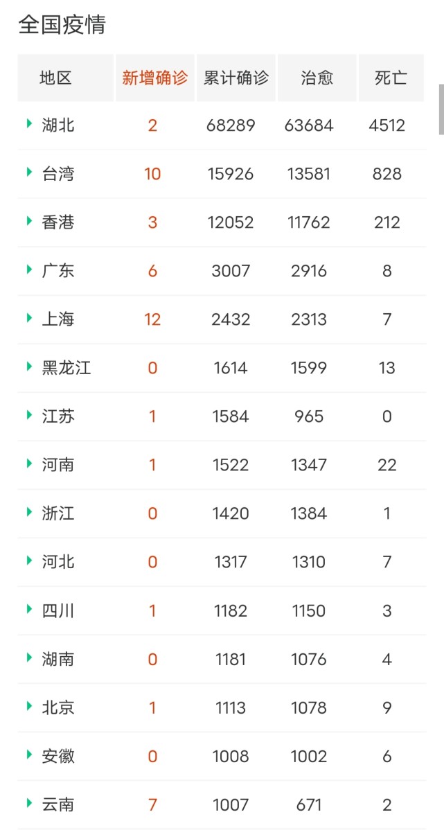 疫情最新实时数据消息