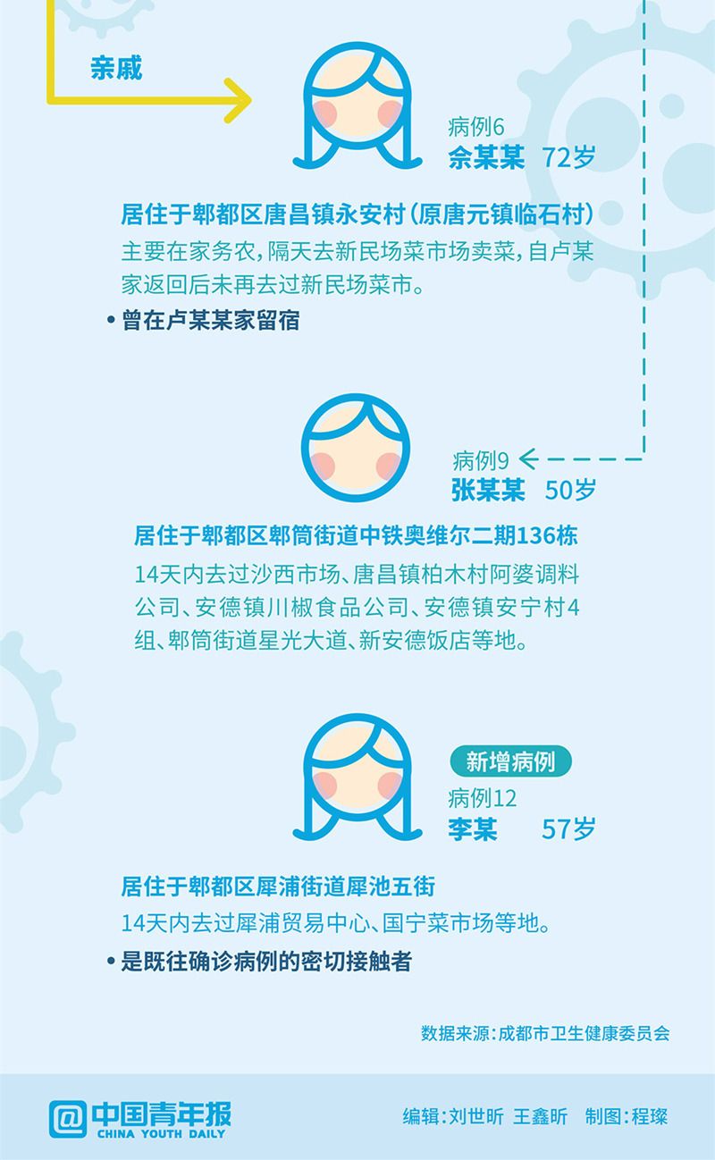 成都最新新冠病毒消息