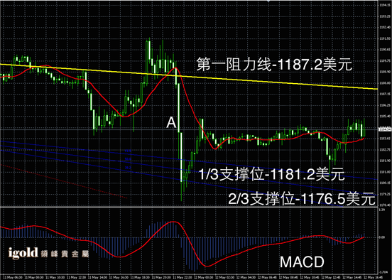 今日金价走势图最新