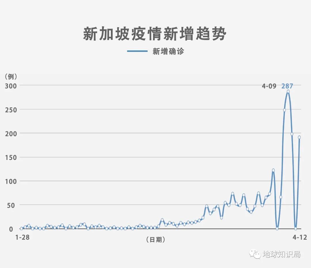 新加坡新冠肺炎最新播报