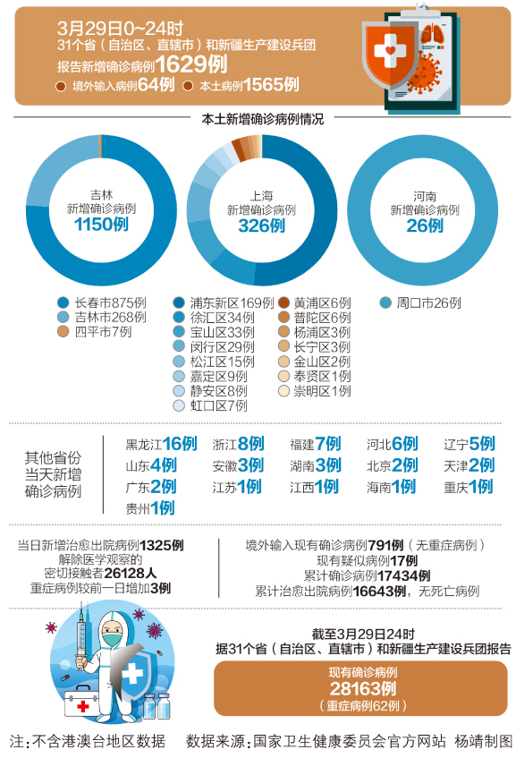 疫情的发展趋势最新