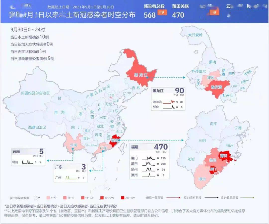 厦门最新疫情9月30