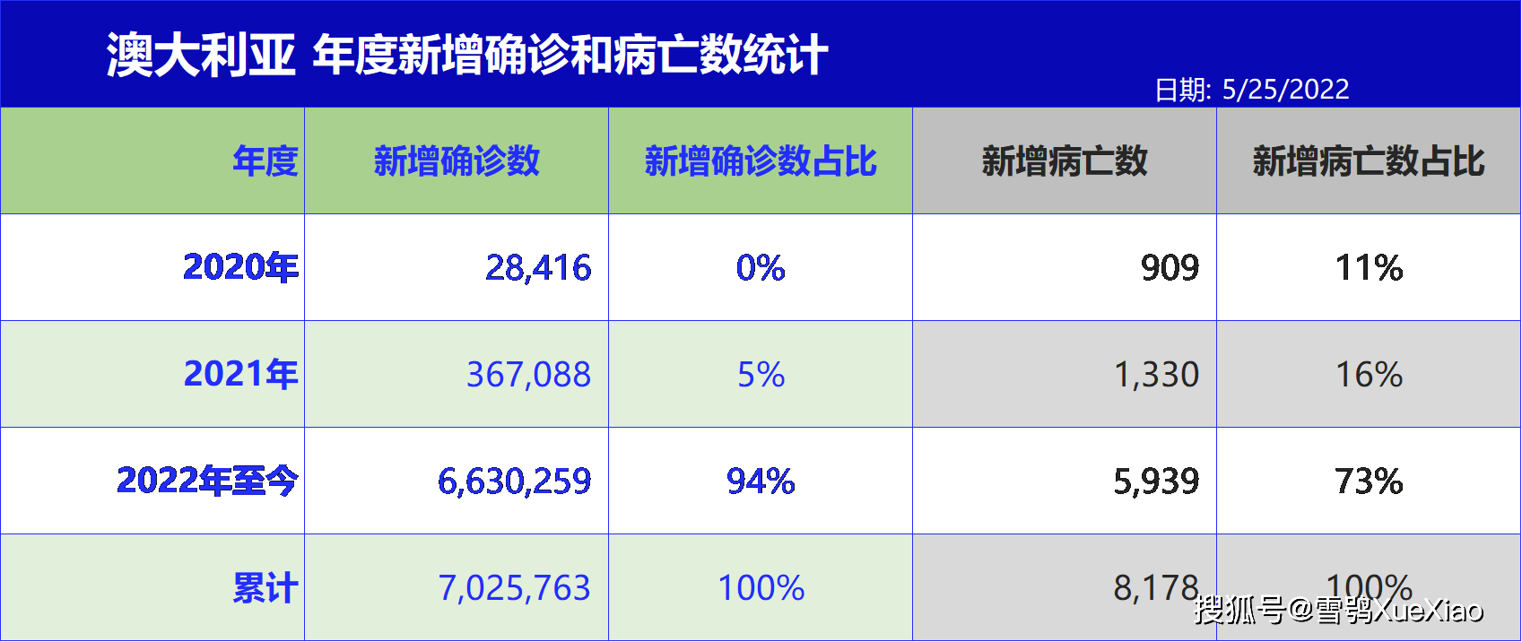 澳洲的疫情最新情况