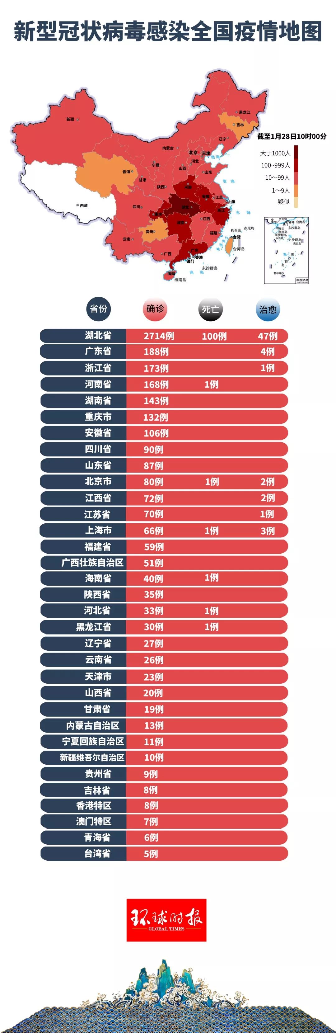 中国冠状病毒最新状态