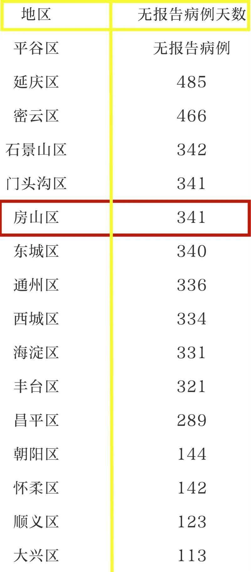 最新疫情北京房山