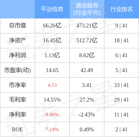 平治最新消息