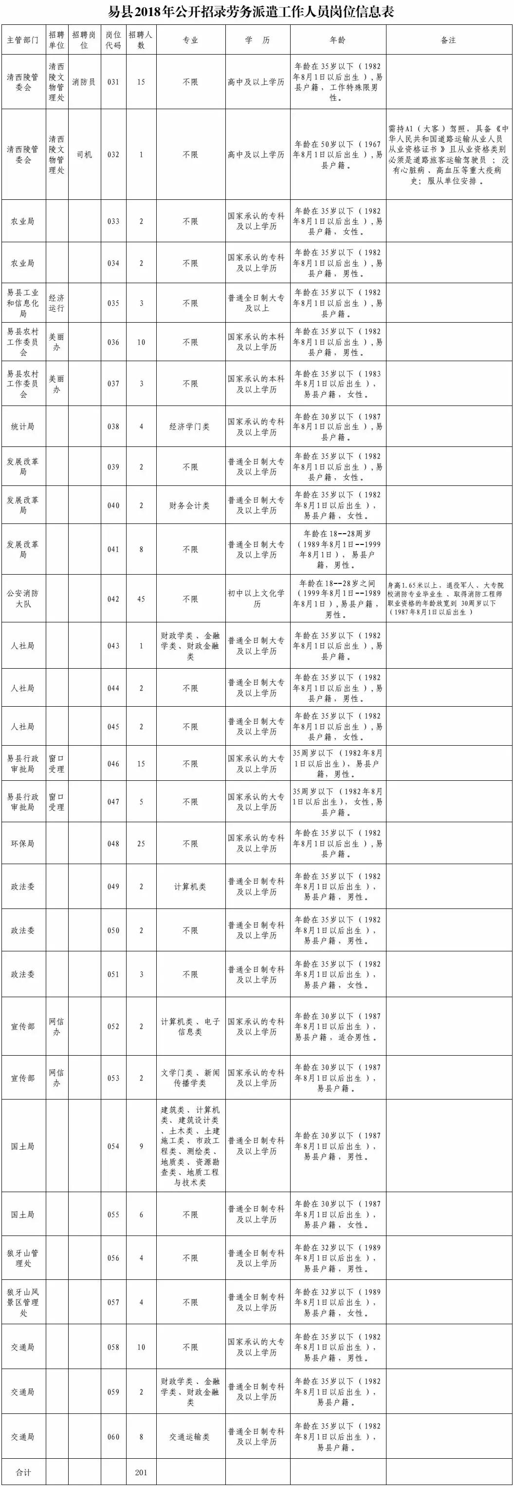 河北最新事业招聘信息