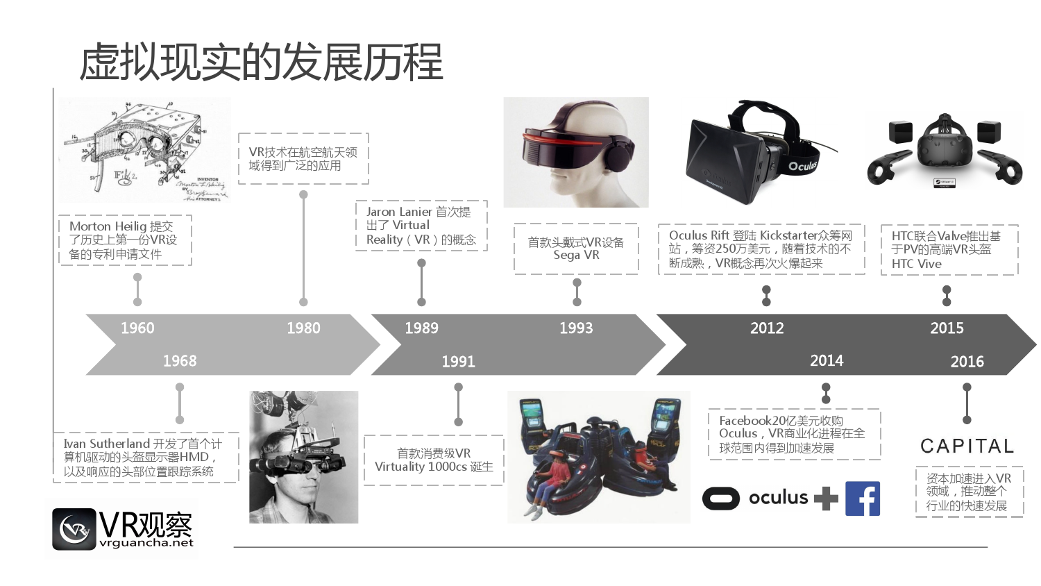 最新虚拟现实技术进展