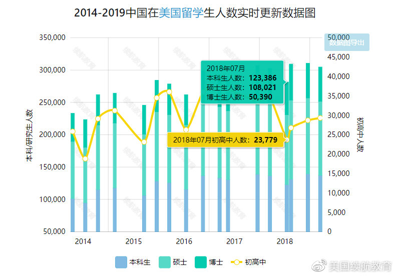 美国人数最新数据