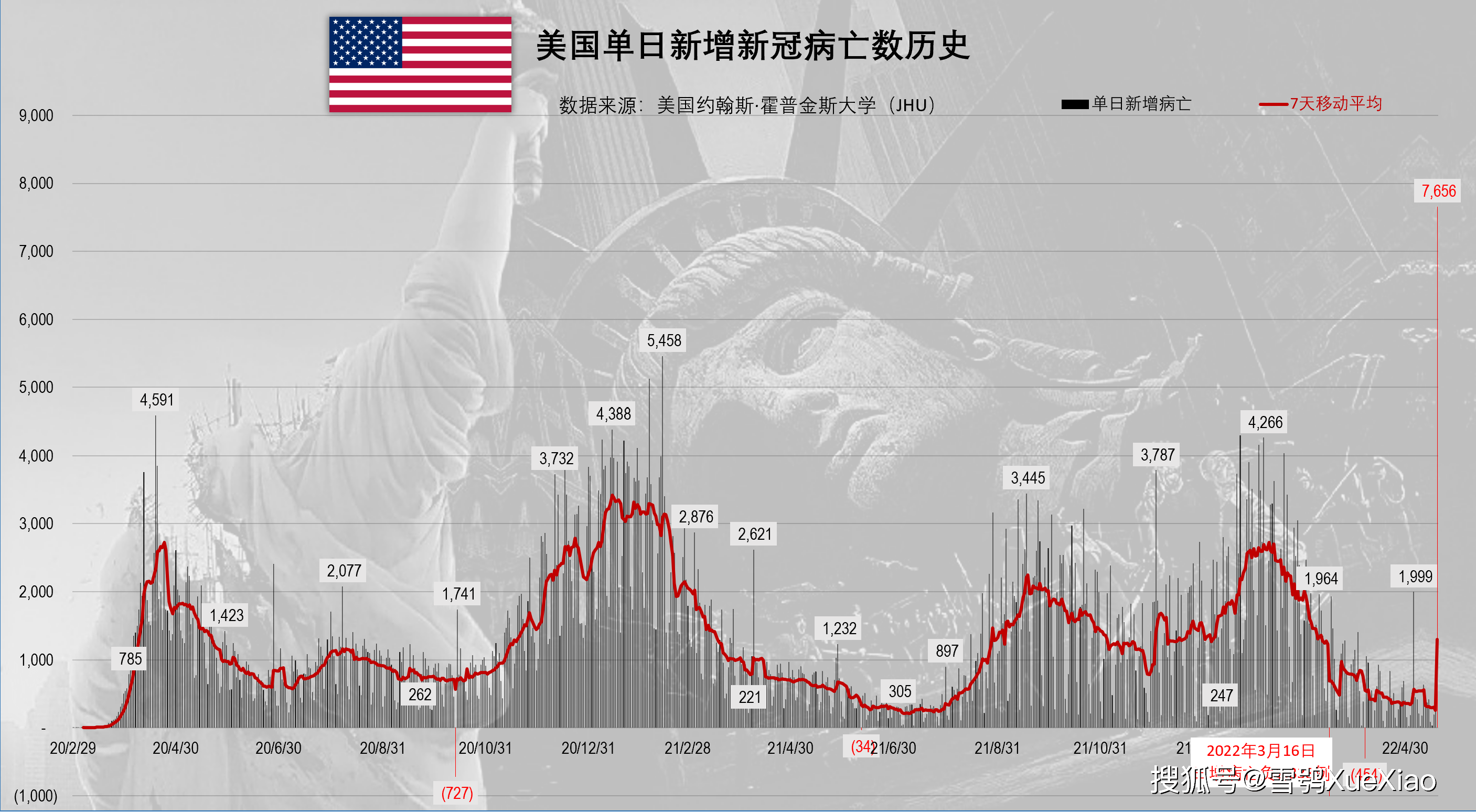 美国最新疫情数据今天的