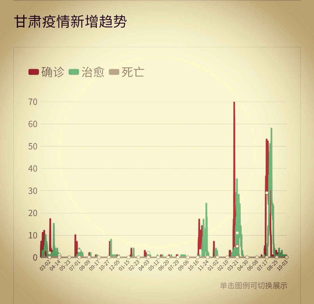 甘肃疫情情最新情况