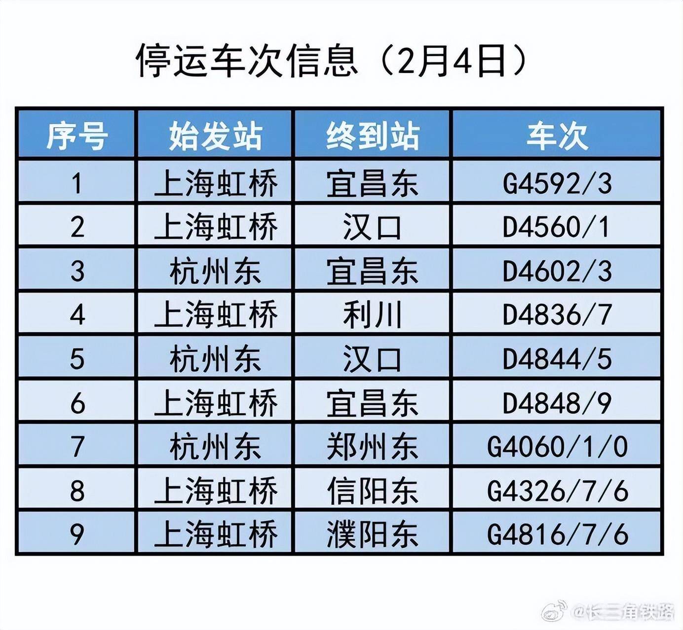 最新停运的高铁