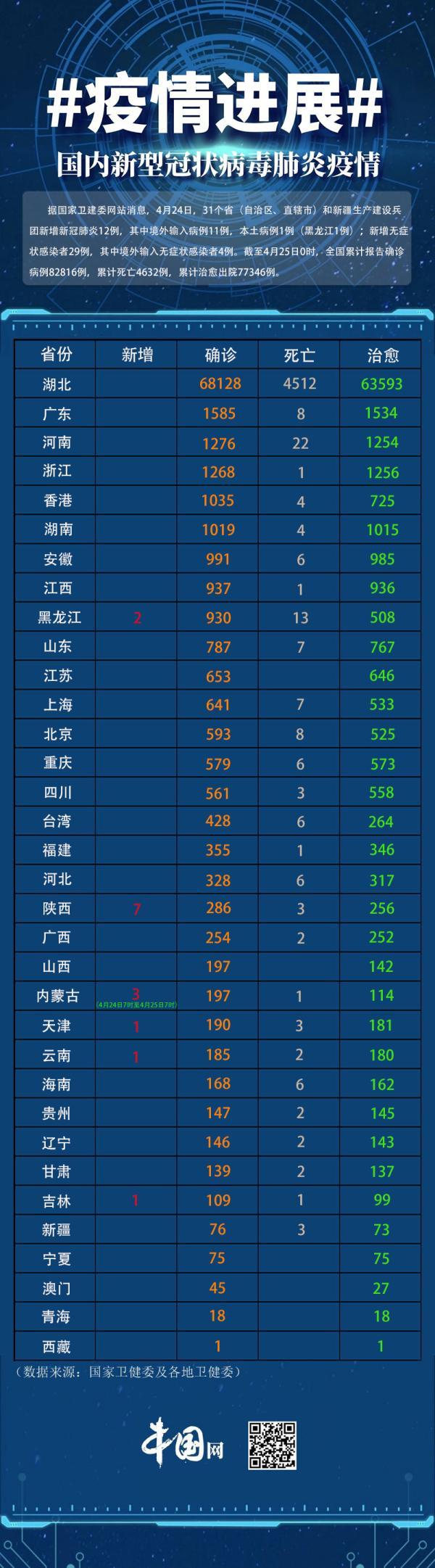 新疆最新新冠疫情实时