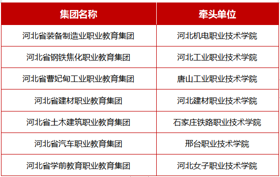 唐山高校最新任免