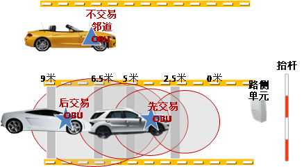 etc最新一代