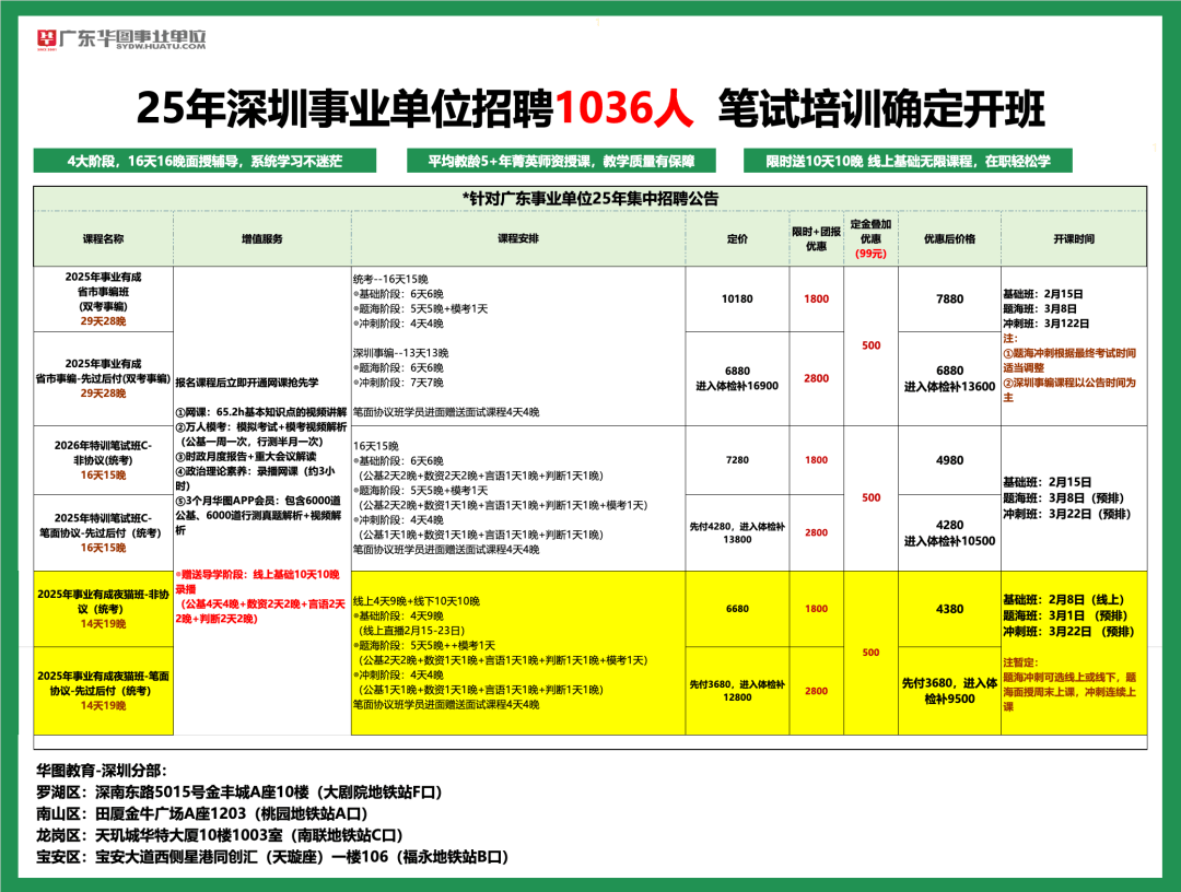 深圳市区最新招聘