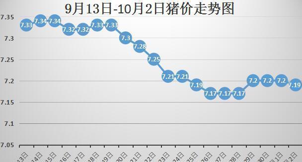 陆良最新猪价