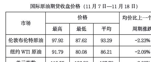 最新国际原油消息实时