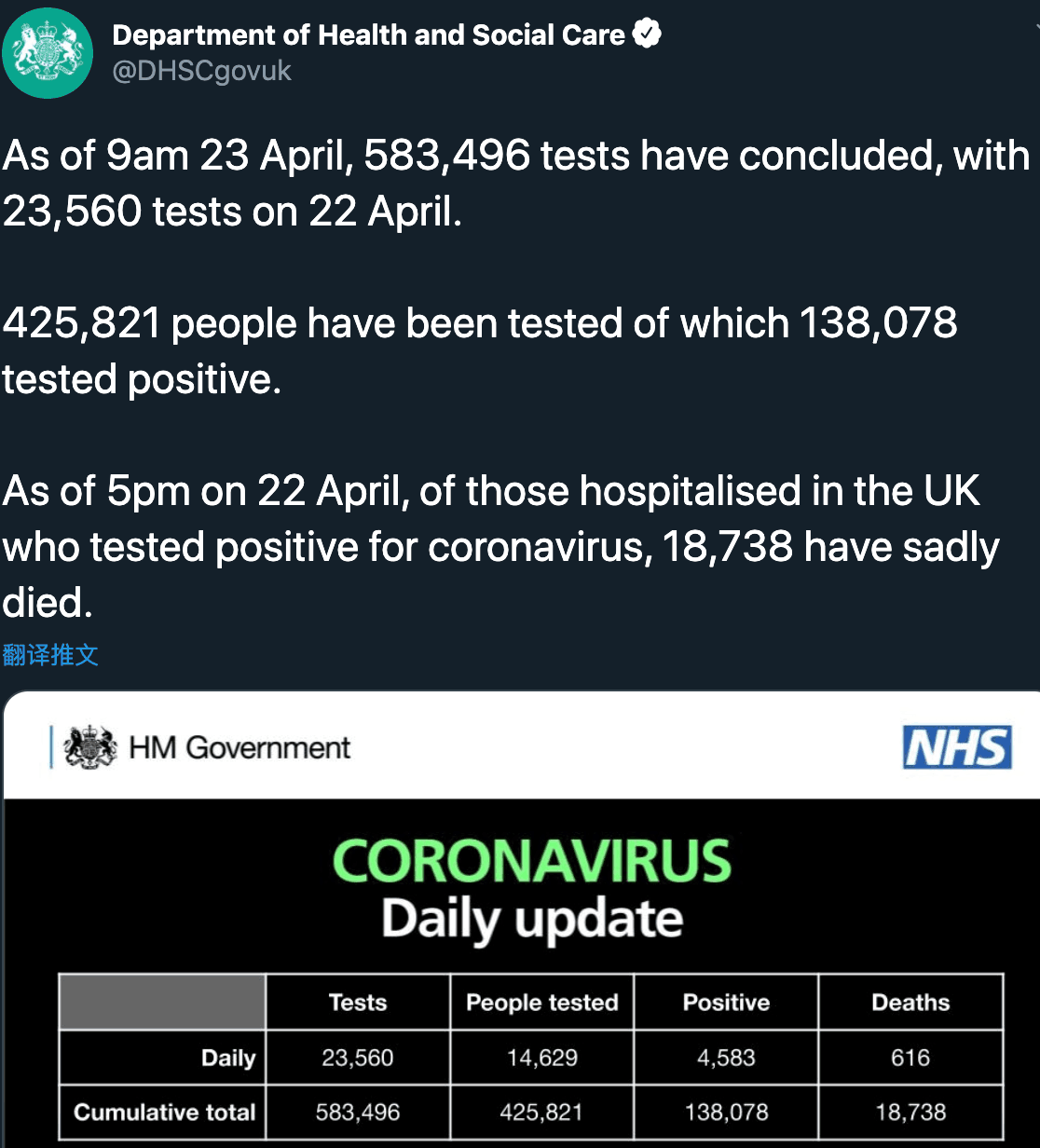 最新英国确诊病例多少