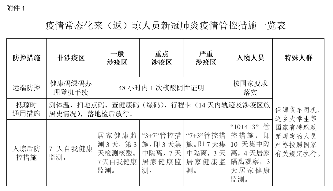 新冠疫情最新控制情况