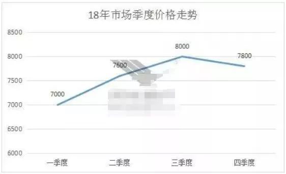 兴化2019年最新房价