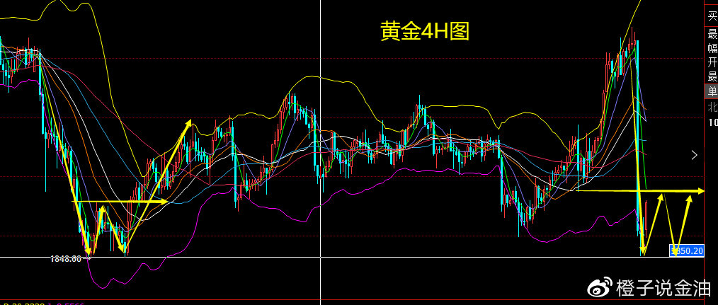 贵金属黄金走势分析最新