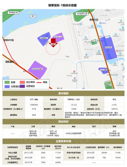 新市府板块学校最新规划