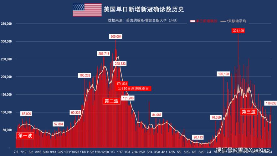 美国疫情防控最新数据