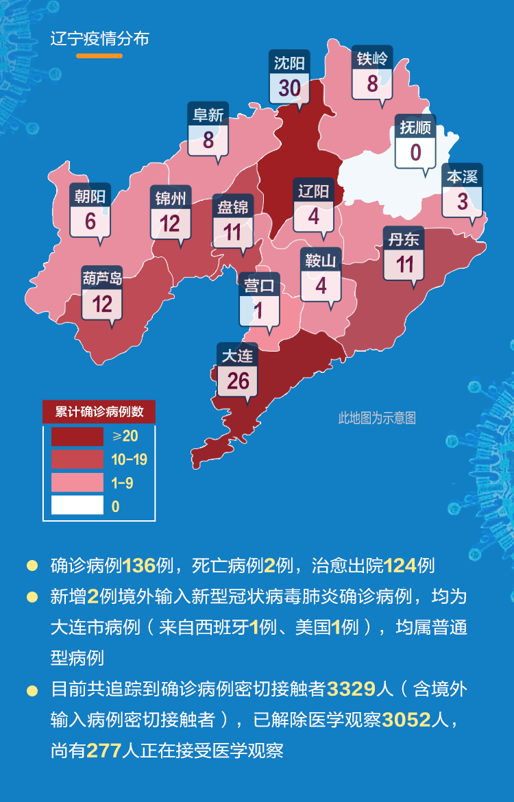 辽宁昨天疫情最新情况