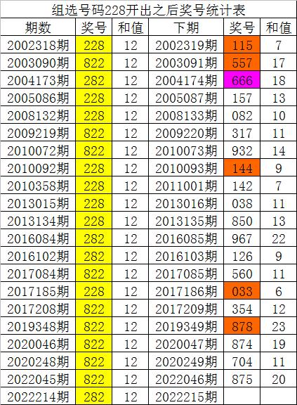 最新白姐一码