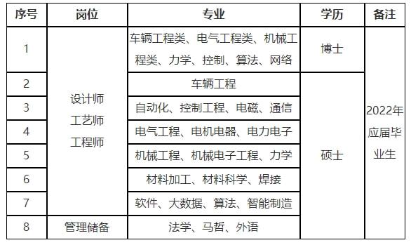 曹妃甸招聘网最新应聘