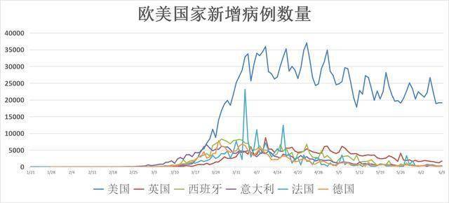 最新数据美国新冠肺炎