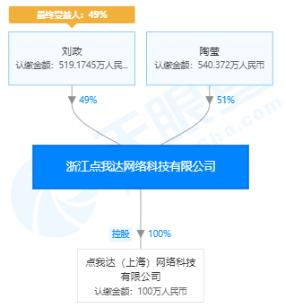 刘政最新消息