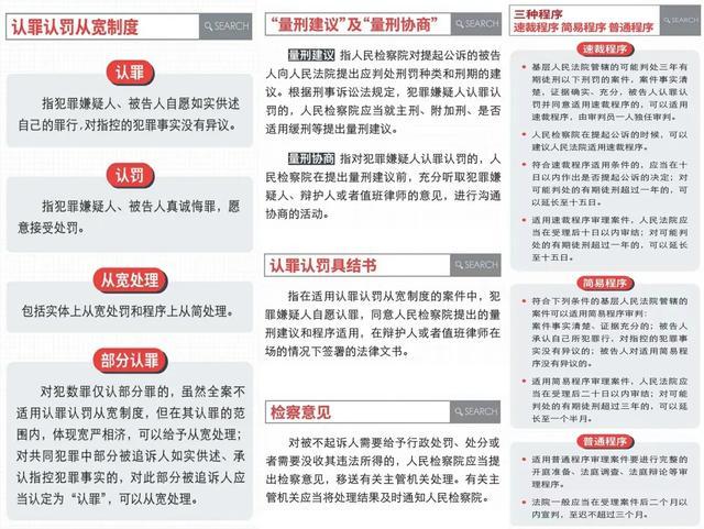 最新政策认罪认罚