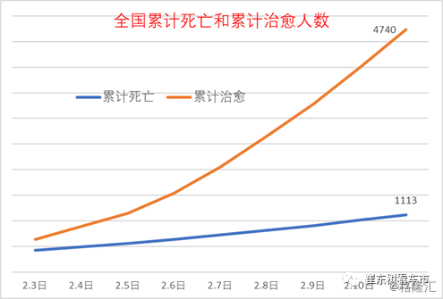 新肺炎疫情最新数据全国