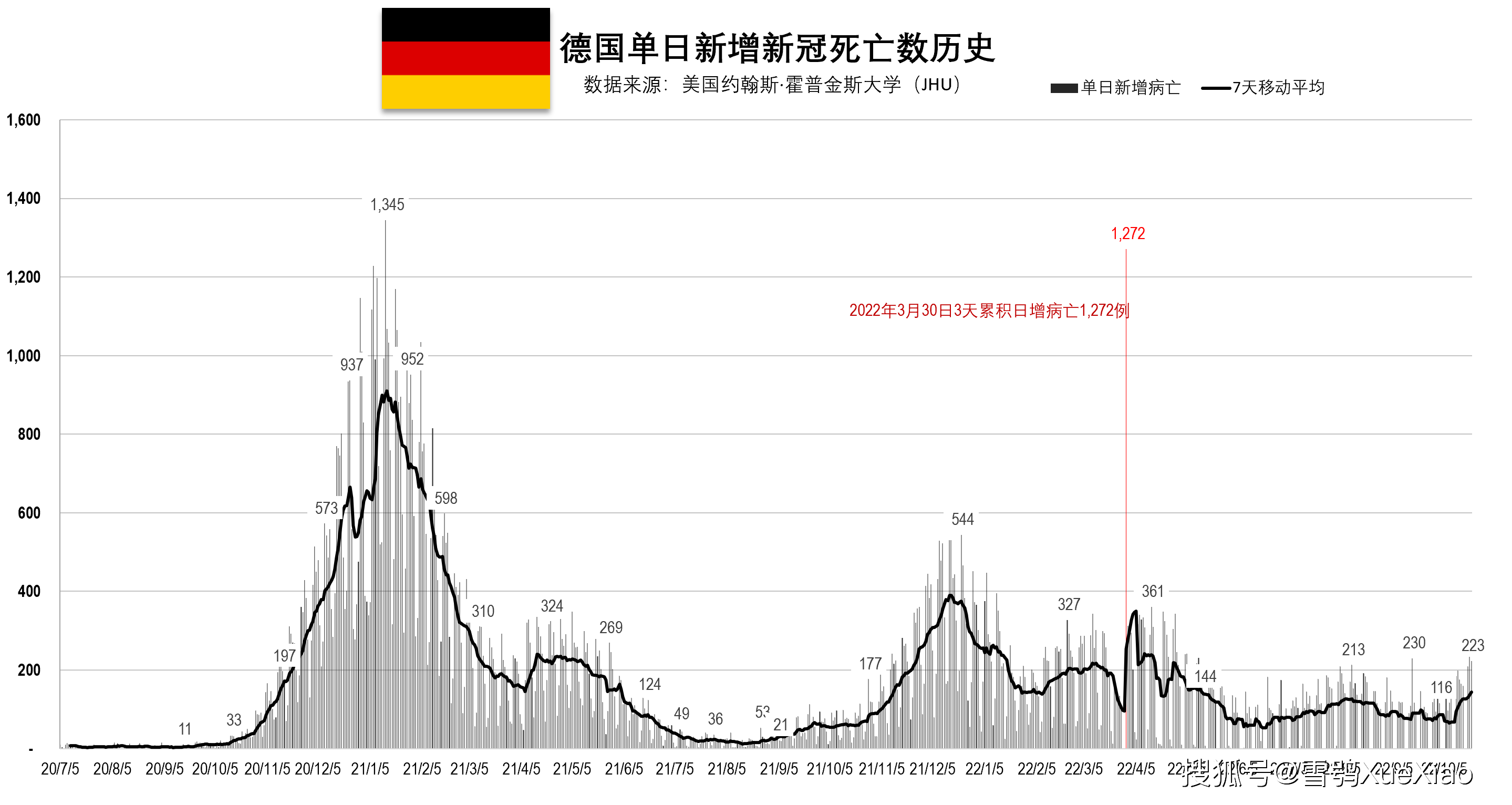 德国最新累计确诊病例