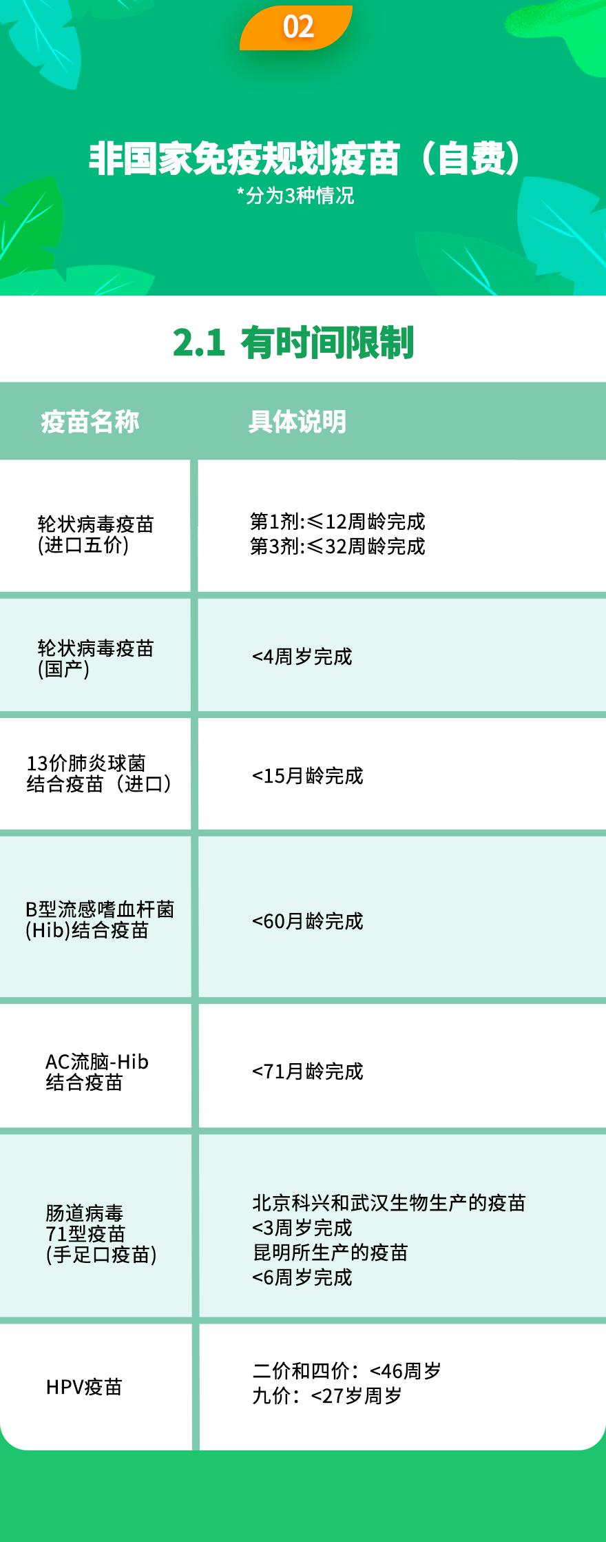 疫情预苗最新情况