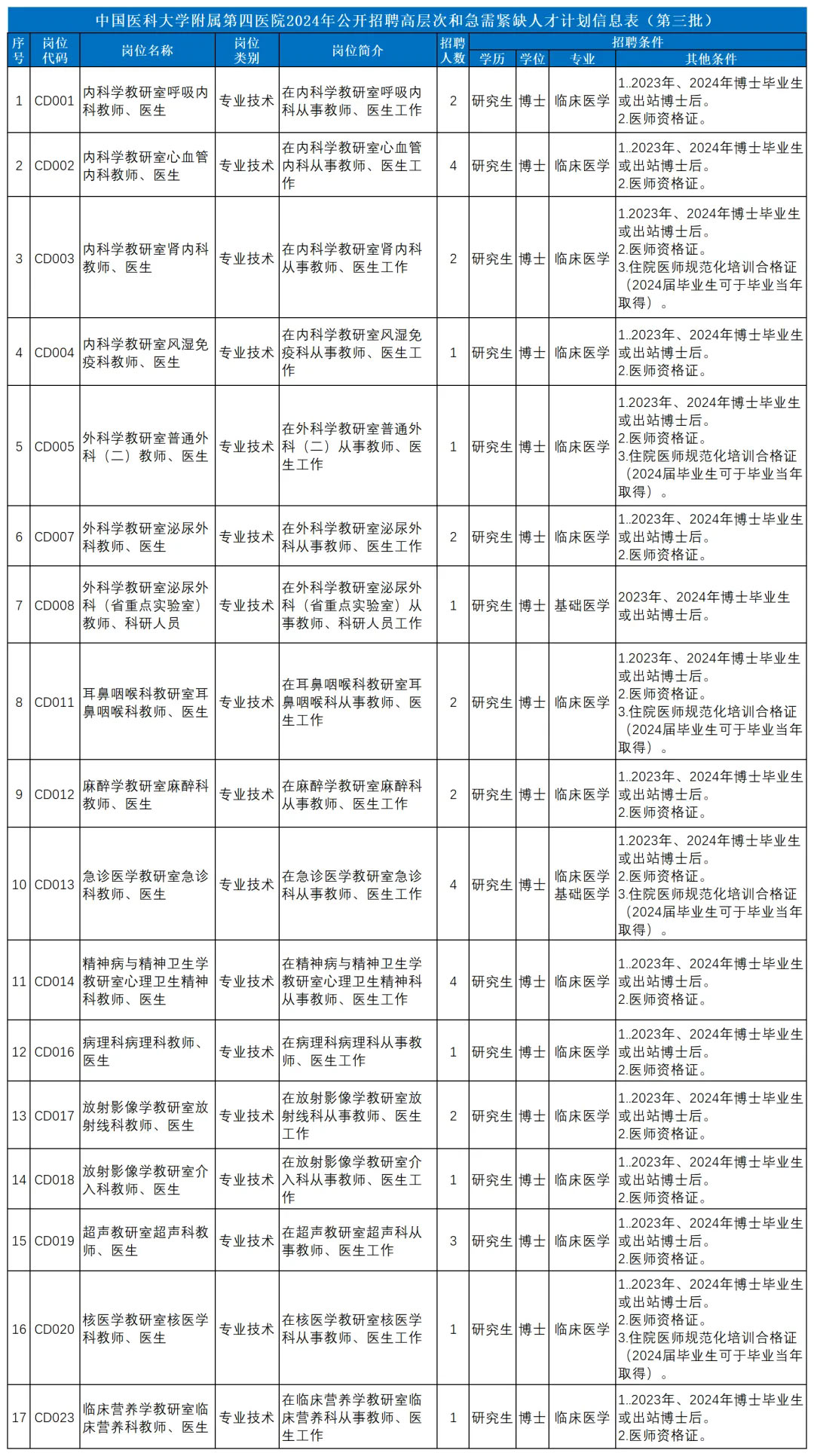 沈阳最新工作招聘信息