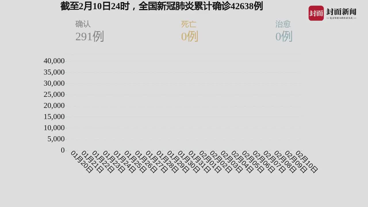 新冠疫情国内最新动态