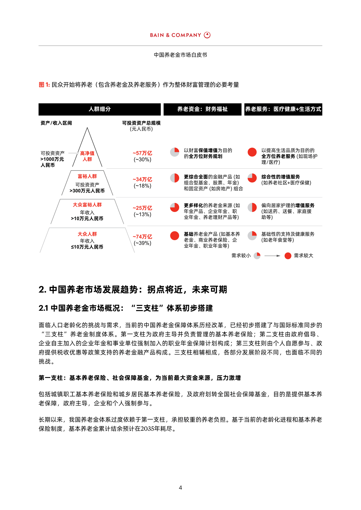 中国最新的白皮书