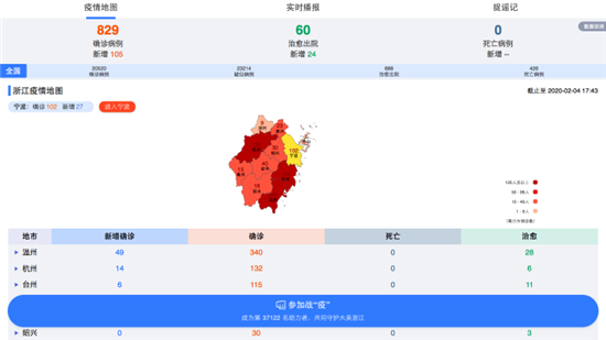 最新疫情实时数据全国