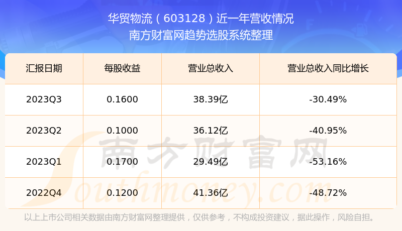 华贸物流股票最新公告