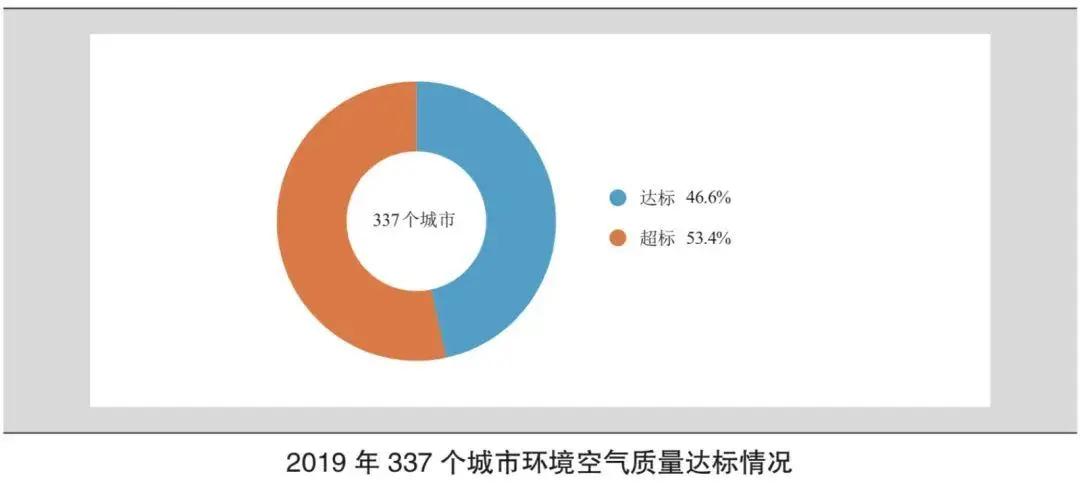 太原最新空气质量