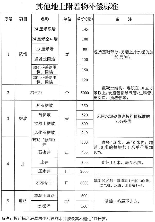 衡阳市最新拆迁文件